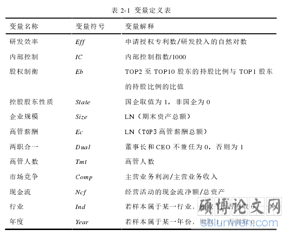 表 2-1 变量定义表