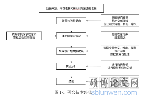 图 1-1  研究技术路径
