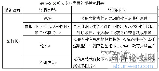 表3-2