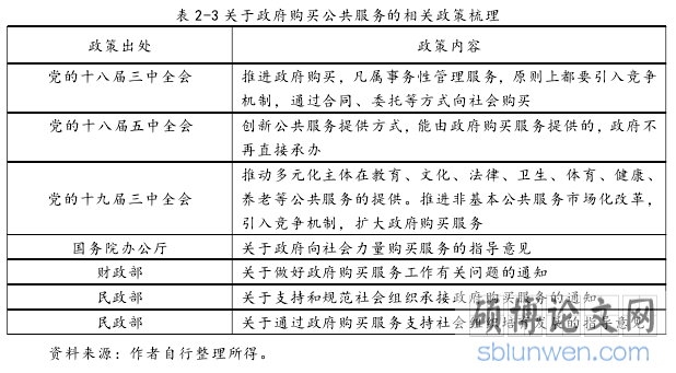 表 2-3 关于政府购买公共服务的相关政策梳理