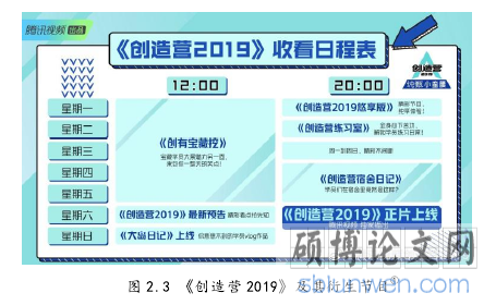 图 2.3 《创造营 2019》及其衍生节目