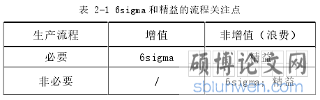 表 2-1 6sigma 和精益的流程关注点