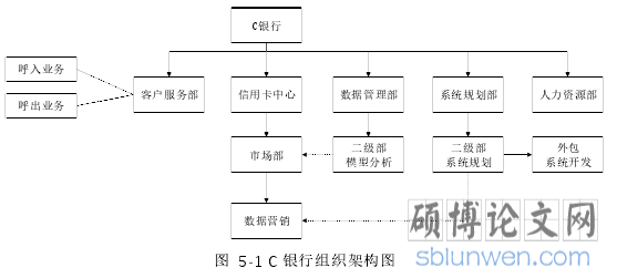 表5-1