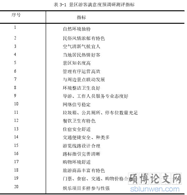 表 3-1 景区游客满意度预调研测评指标