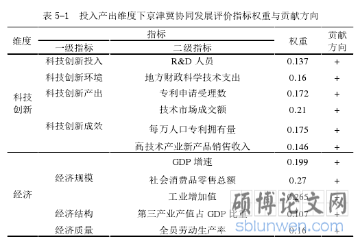 表 5-1 投入产出维度下京津冀协同发展评价指标权重与贡献方向