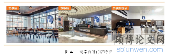 图 4-1 瑞幸咖啡门店特征