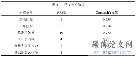 表 5-1 信度分析结果
