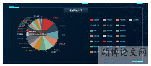 杭州地方政府数字化转型的成效与影响因素