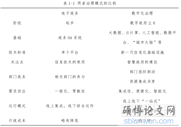 表 1-1 两者治理模式的比较