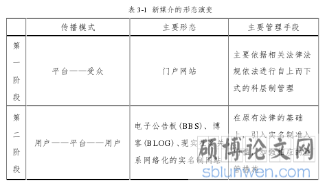 表 3-1 新媒介的形态演变