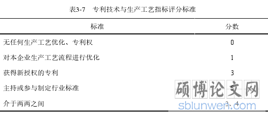 表3-7 专利技术与生产工艺指标评分标准