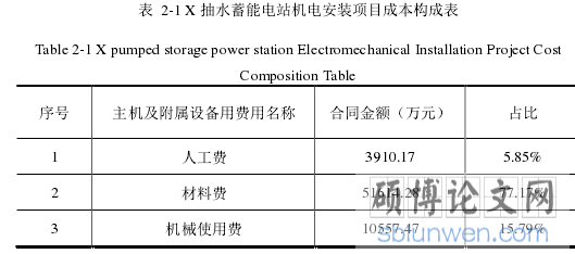 表 2-1 X 抽水蓄能电站机电安装项目成本构成表