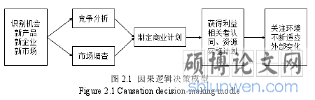 图 2.1 因果逻辑决策模型