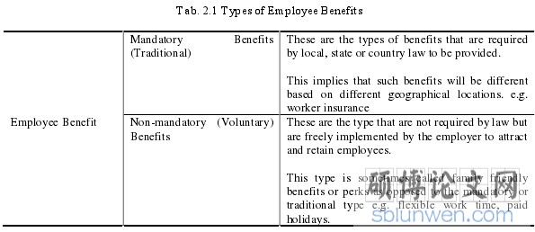 Tab. 2.1 Types of Employee Benefits