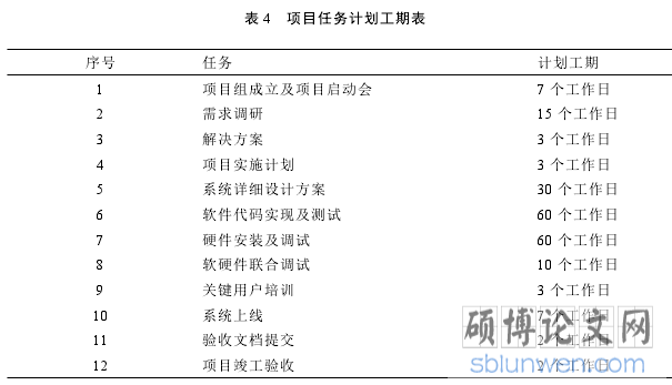 表 4 项目任务计划工期表