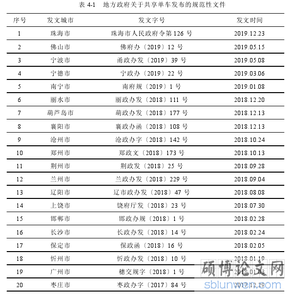 表 4-1 地方政府关于共享单车发布的规范性文件