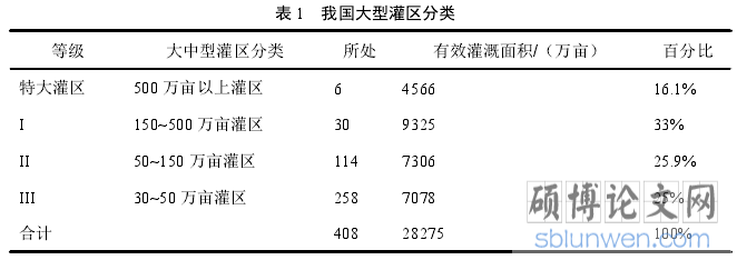 表 1 我国大型灌区分类