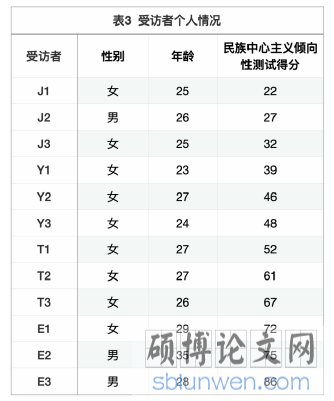表3
