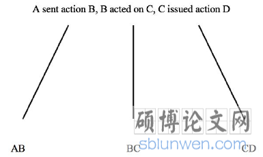 行为链视角下连动-动结式S+V1+V2+O的组配及其语义解读
