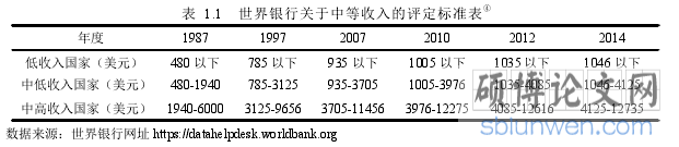 表 1.1 世界银行关于中等收入的评定标准表