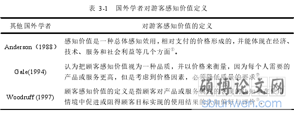 表 3-1 国外学者对游客感知价值定义