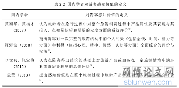 表 3-2 国内学者对游客感知价值的定义