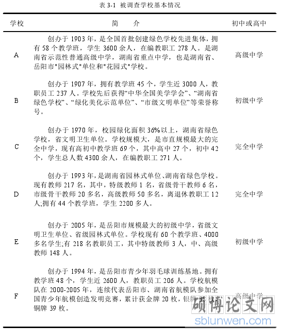 表 3-1 被调查学校基本情况