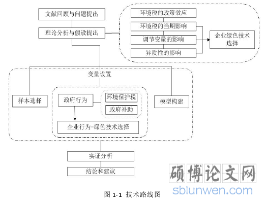 图 1-1 技术路线图