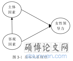 图 3-1 基本关系模型