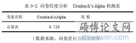 表 3-2 问卷信度分析 Cronbach’s Alpha 检测表