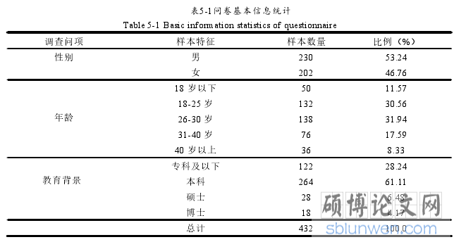 表5-1问卷基本信息统计