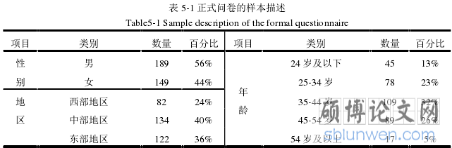 表 5-1 正式问卷的样本描述