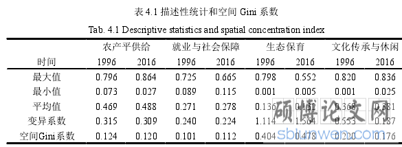表 4.1 描述性统计和空间 Gini 系数
