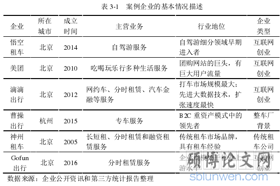 表 3-1 案例企业的基本情况描述