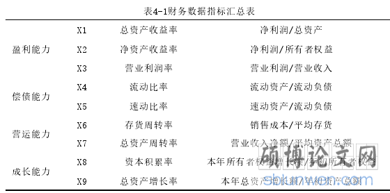 表4-1财务数据指标汇总表