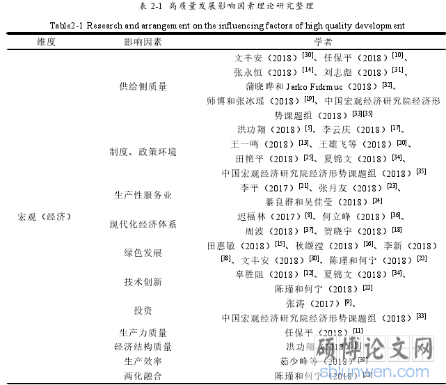 表 2-1 高质量发展影响因素理论研究整理