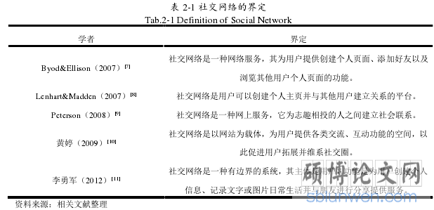 表 2-1 社交网络的界定