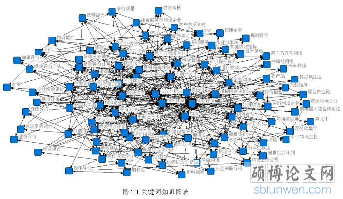 图 1.1 关键词知识图谱