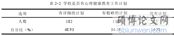 表 2-2 学校是否有心理健康教育工作计划