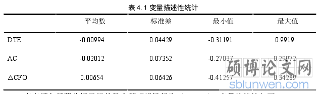 表 4.1 变量描述性统计