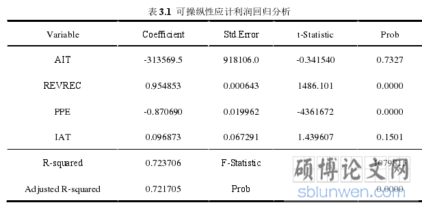 表 3.1 可操纵性应计利润回归分析