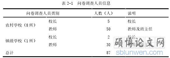 表 2-1 问卷调查人员信息
