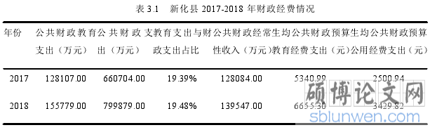 表 3.1 新化县 2017-2018 年财政经费情况