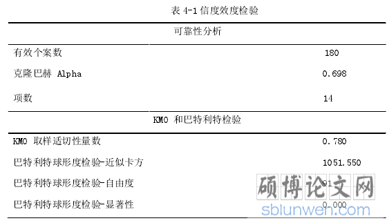 表 4-1 信度效度检验