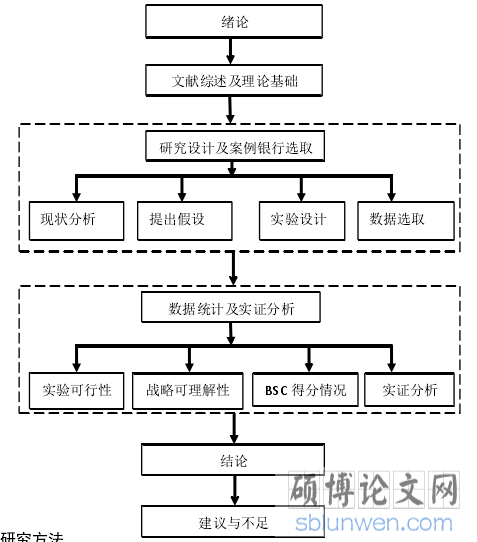 整体技术路线图