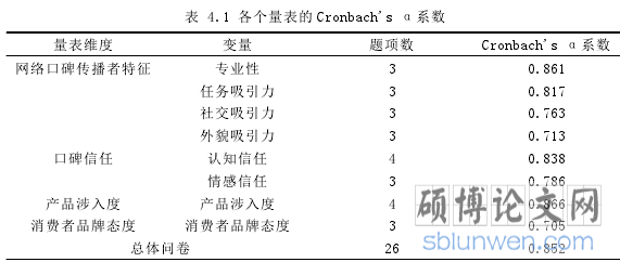 表 4.1 各个量表的 Cronbach's α系数