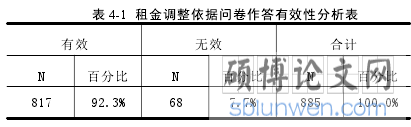 表 4-1 租金调整依据问卷作答有效性分析表