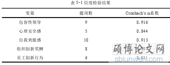 表 5-1 信度检验结果