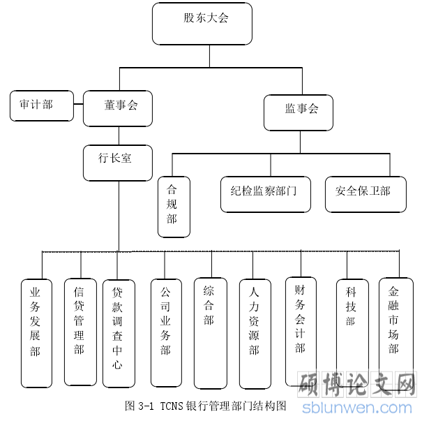 图 3-1 TCNS 银行管理部门结构图