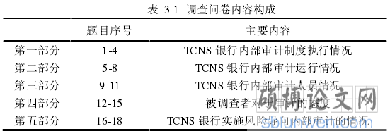 表 3-1 调查问卷内容构成